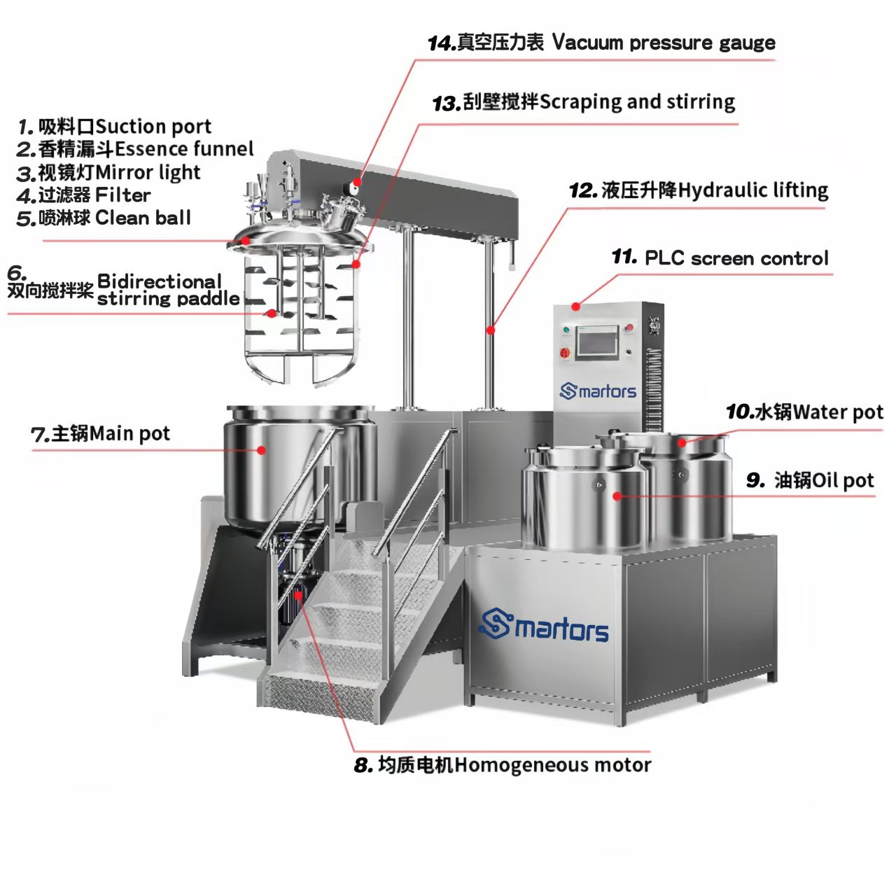 Product Display 4