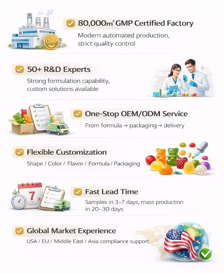 Quality Standard Overview