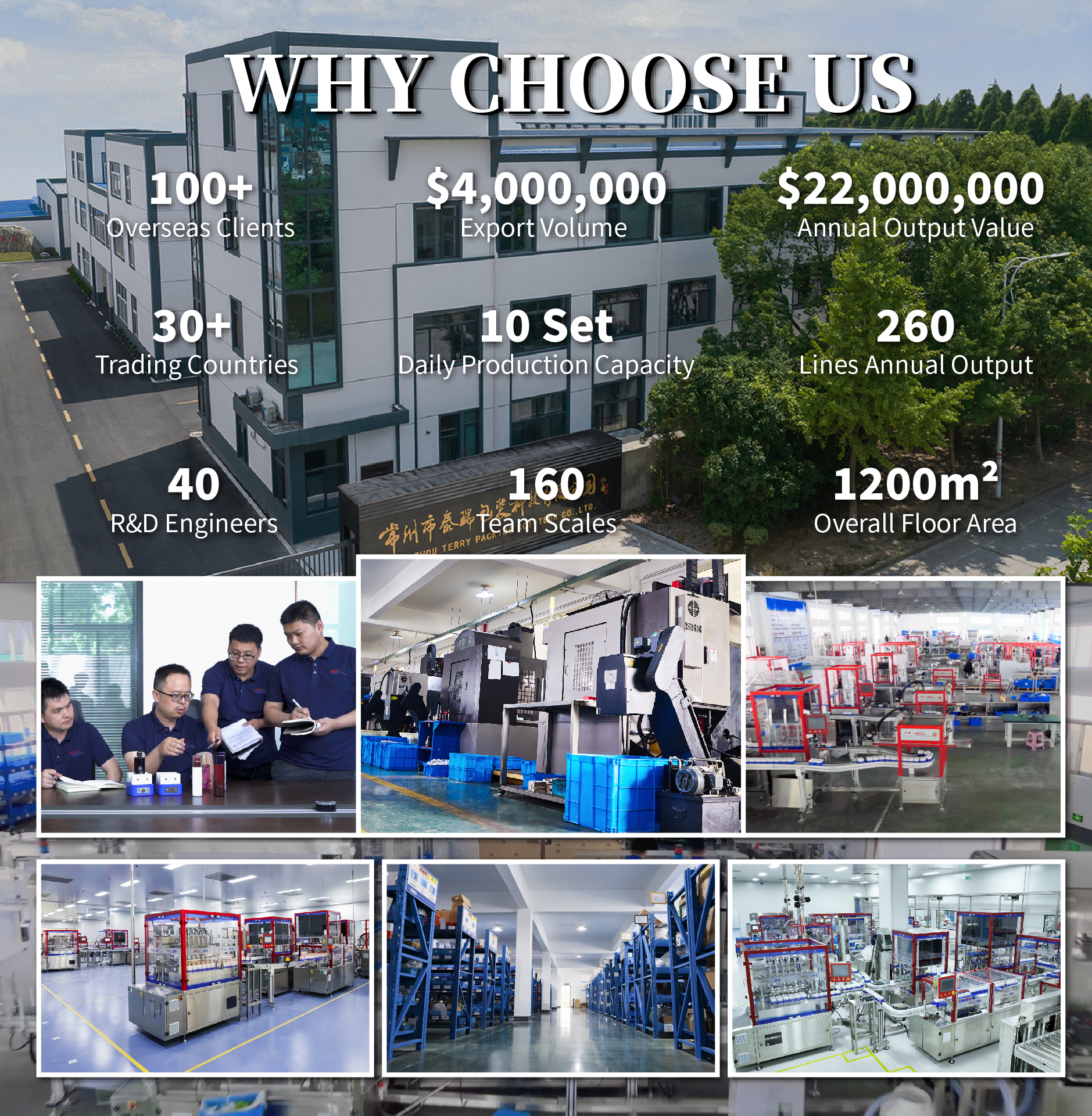Turnkey Solution Manufacturer CE Quick Changeover High Accuracy Viscousity Liquid Filling Machine for Cosmetic Daily Chemical
