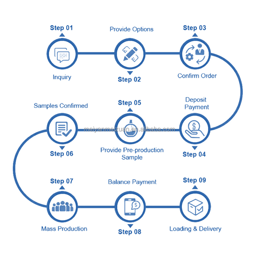 Production Workflow