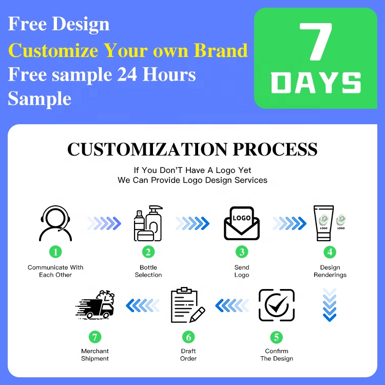 Wholesale ODM Customized Niacinamide Vitamin B5 Anti-Aging Smoothing Repairing Skin Moisturizing Whitening Facial Serum