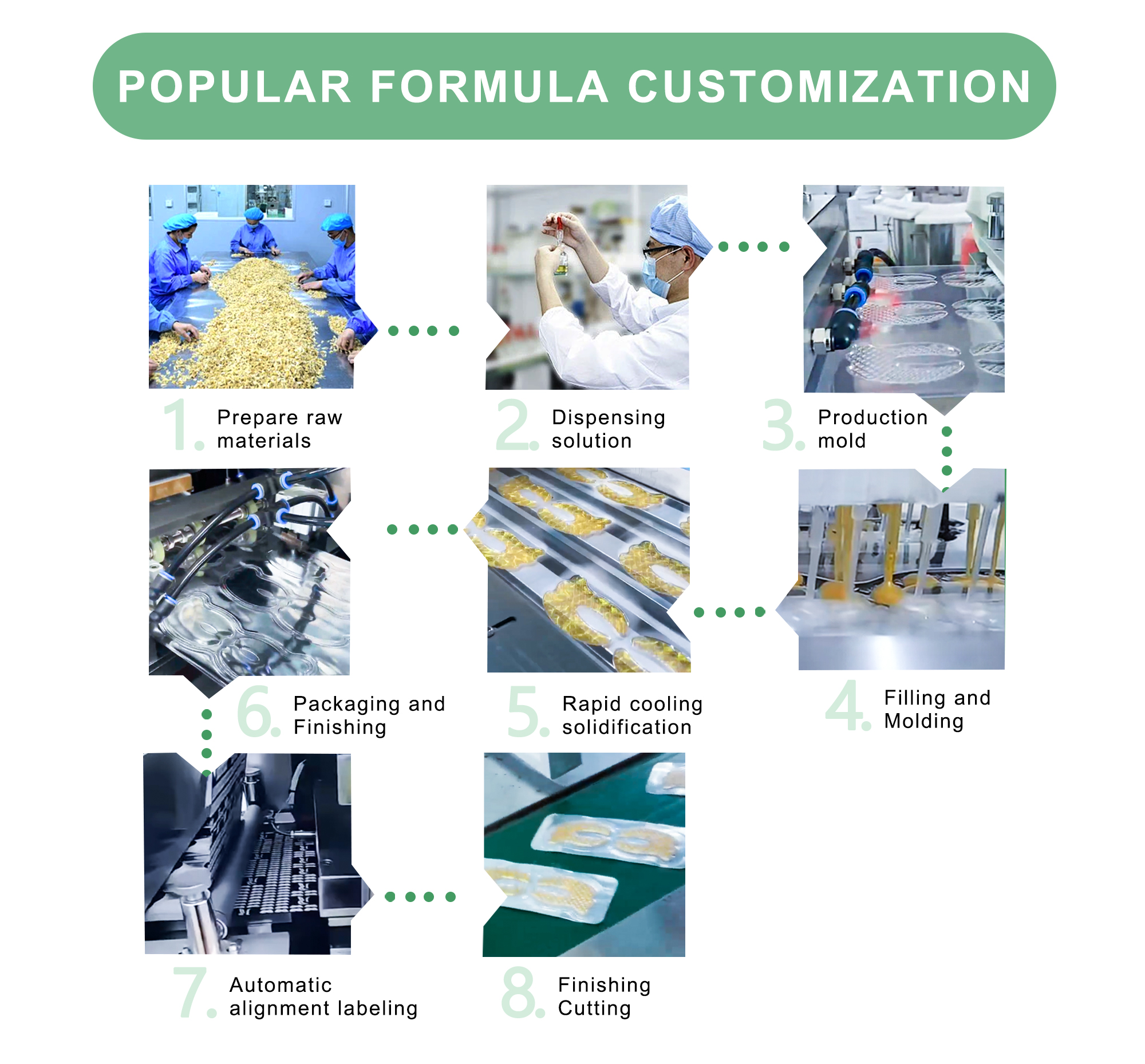 Customized Service 8