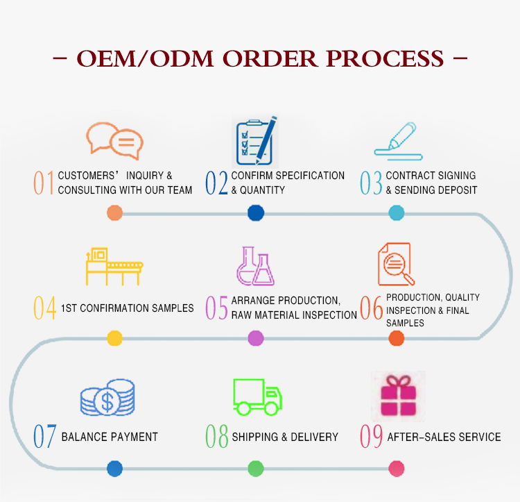 Product Application