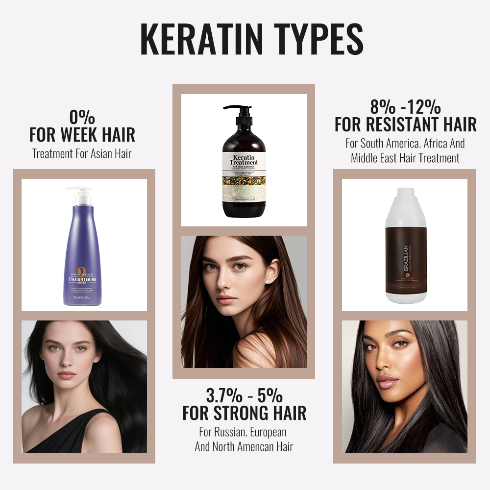 Pro Tech Innovative Brazilian Hair Keratin Smoothing System Naturals Hydrolyzed Keratin for Hair Treatment