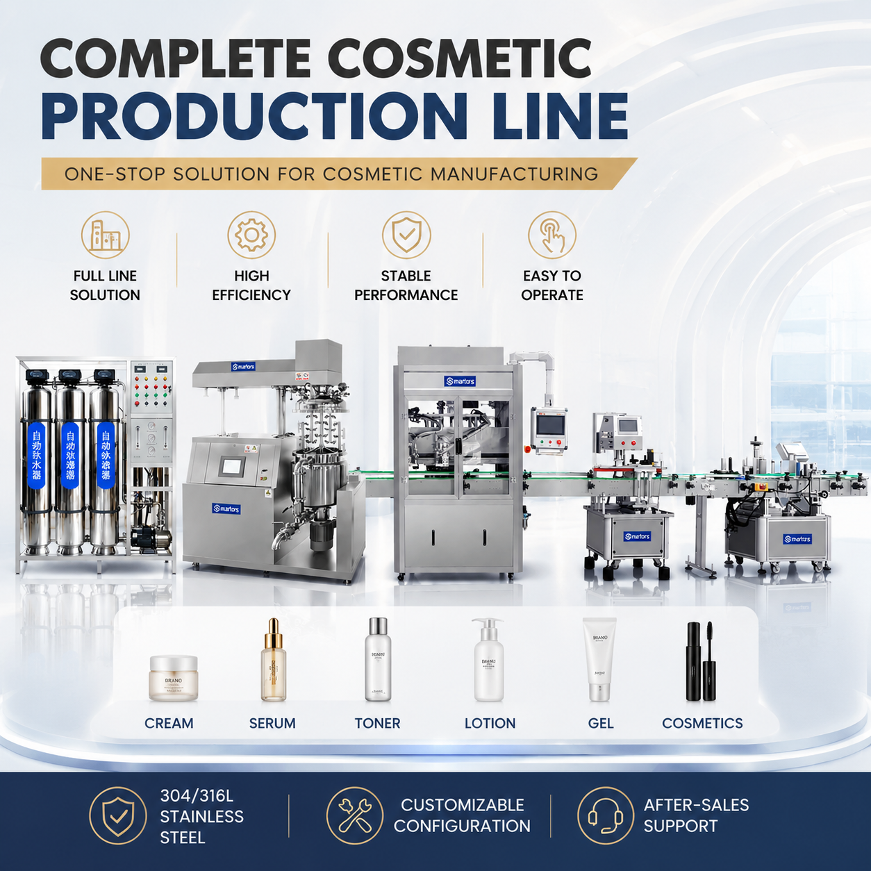 Turnkey Mixing Tank Homogenizer Complete Production Line Automatic Processing System for Cosmetic Cream Lotion Manufacturing