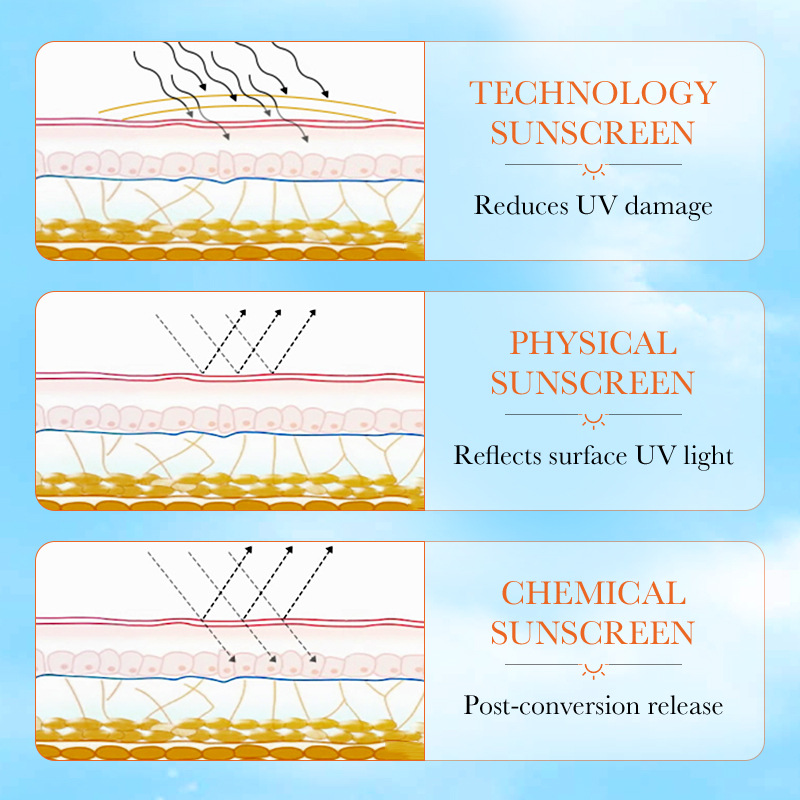 OEM Wholesale SPF 90+ PA+++ UV Protection Sunscreen Cream Waterproof Refreshing Hydrating Aloe Face Body Sunblock Skin Care