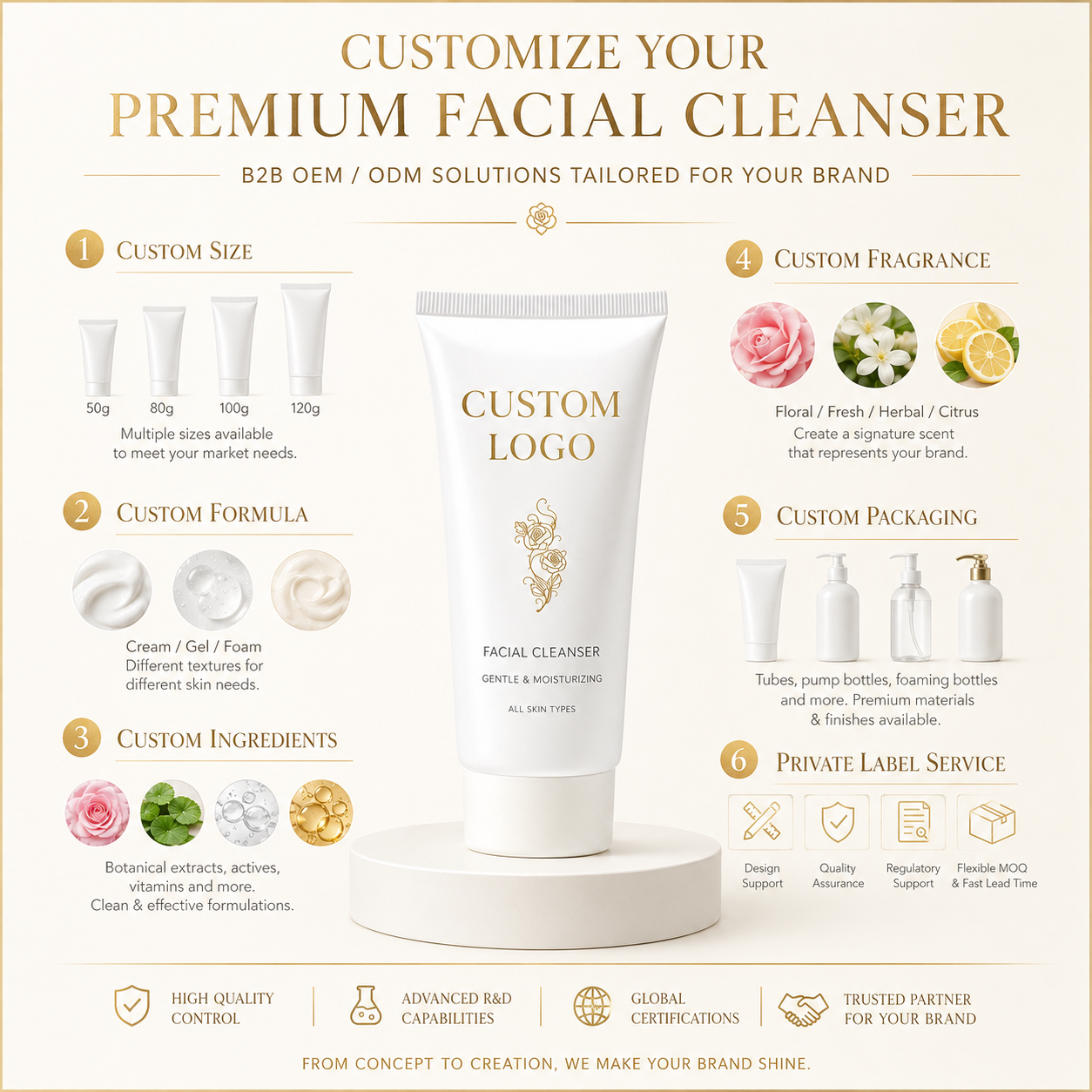 Prebiotic Microbiome Friendly Cleanser White Label Cosmetics Barrier Safe Face Wash Calms Redness During Daily Wash