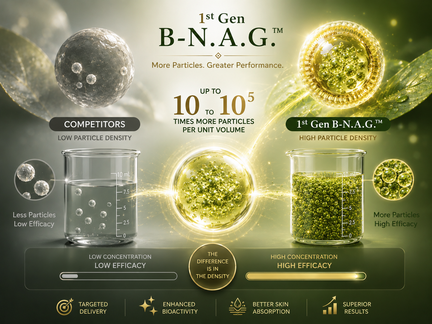Phyto Exosome Cosmetic Raw Material Specific Reagent skin health anti aging toxins optimized formulation natural beauty repair