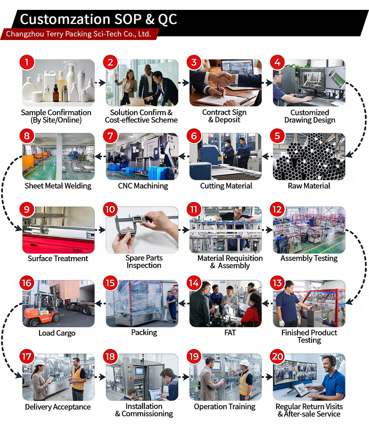 Machinery Assembly